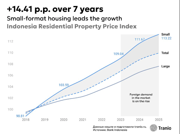 indonesia property index indonesia property index