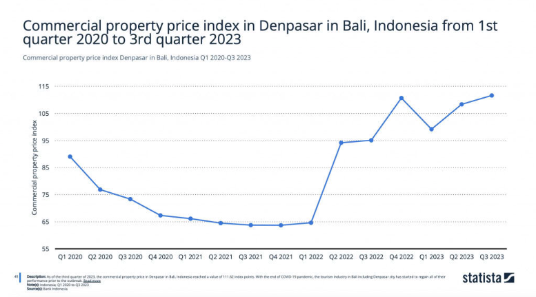 index properti denpasar index properti denpasar